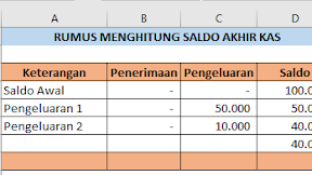 Rumus Menghitung Saldo Akhir Kas Dalam Microsoft Excel